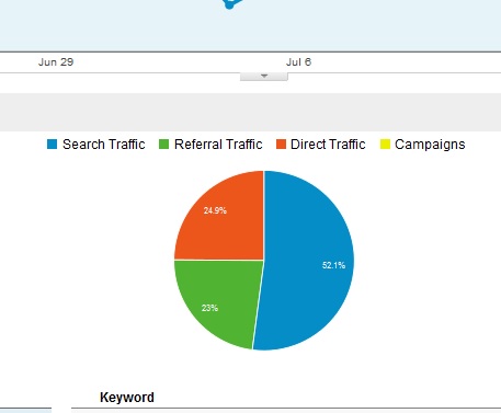 web traffic sources