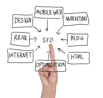 Choosing an SEO Professional