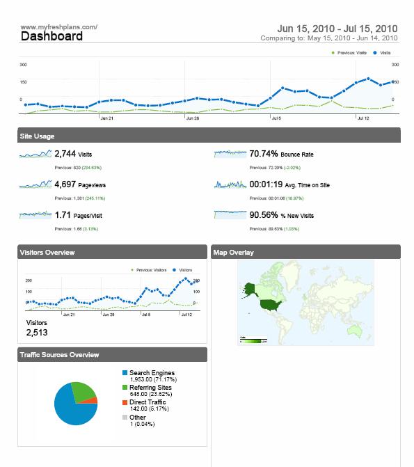 Google analytics report