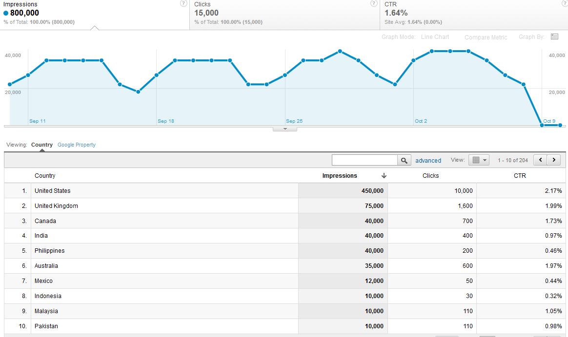 Google Analytics Has A New Tool