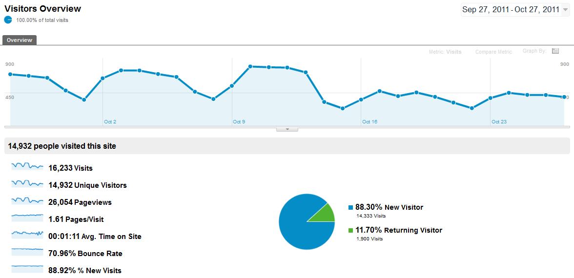 Lab Report: Panda Updates