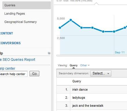 Google Analytics: Query vs. Keyword