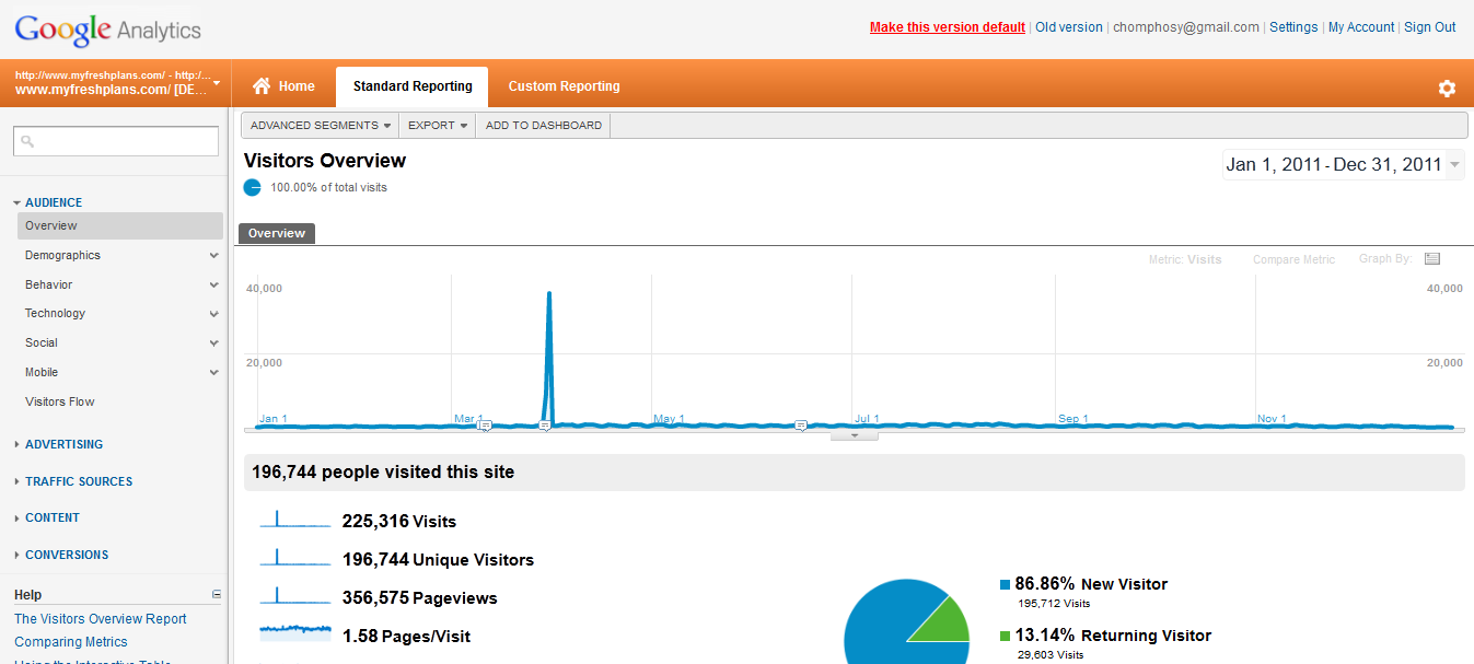 Google analytics