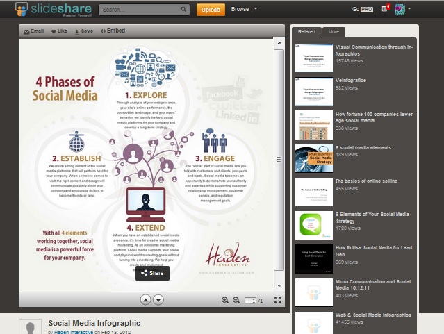 Is Slideshare in Your Arsenal?