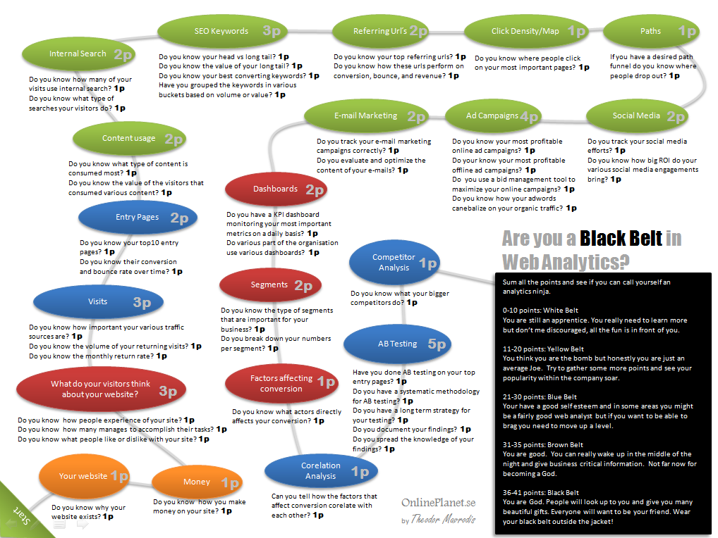 analytics ninja game