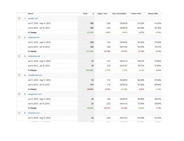 Referral Traffic: Actionable Items