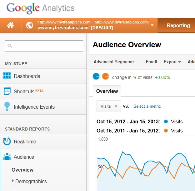 New Look at Google Analytics