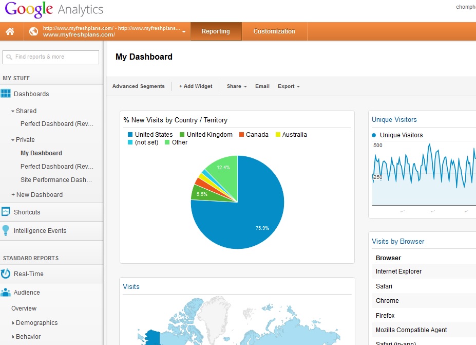 google analytics dashboard