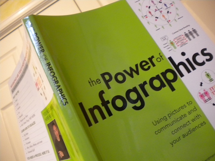 Power of Infographics – M. Smiciklas