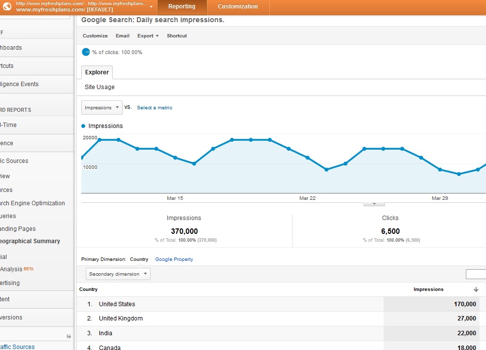 Reconciling Analytics and SEO Reports