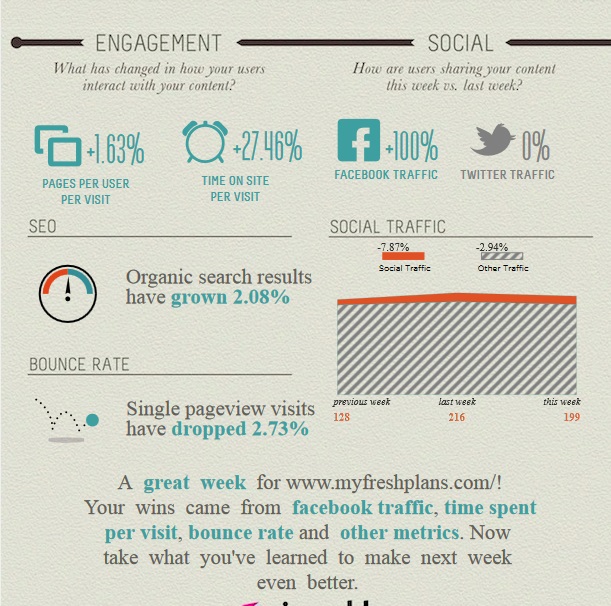 Google Analytics in an Infographic