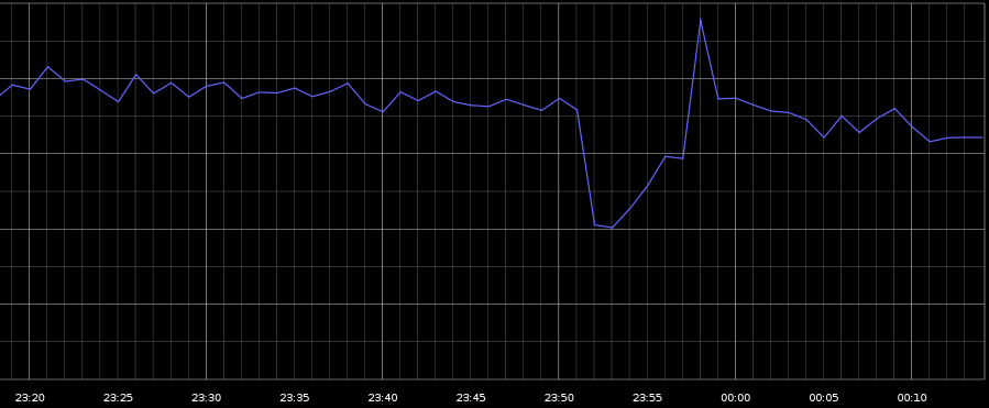 Lessons from Google’s Outage