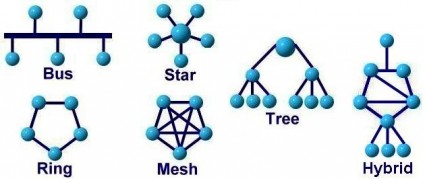 The Geometry of Social Media Strategy