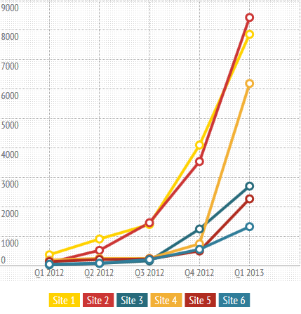 Traffic Goals for Your Website