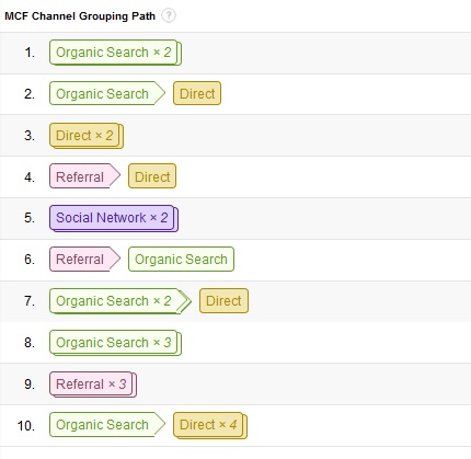 What Are Your Top Conversion Paths?