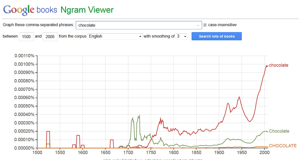 Ngram Viewer