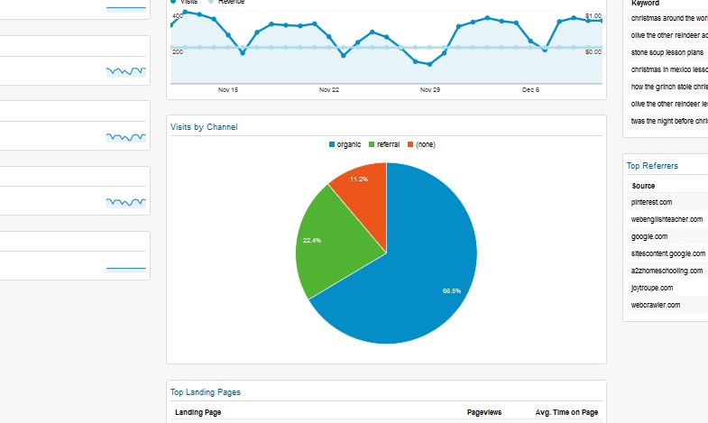 Google Analytics: Search and Monitor