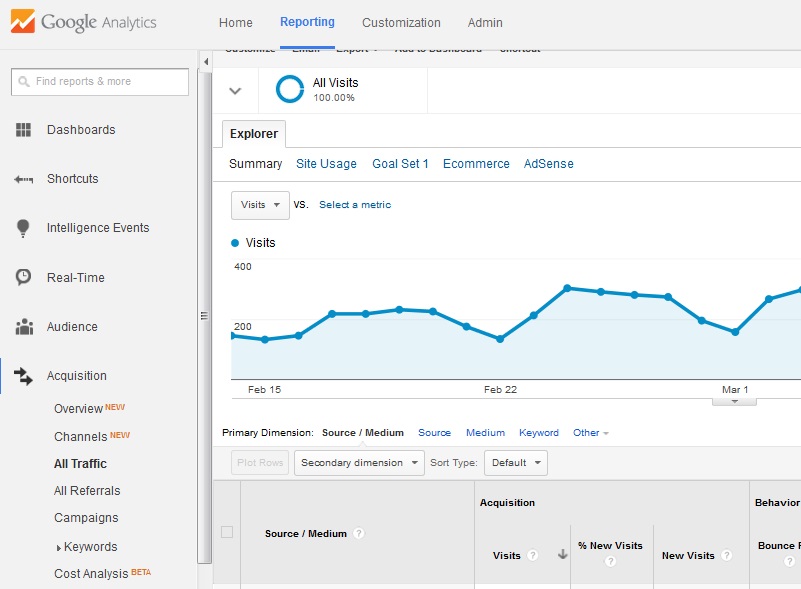 Source & Medium in Google Analytics