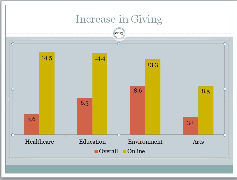 CTAs for Nonprofits