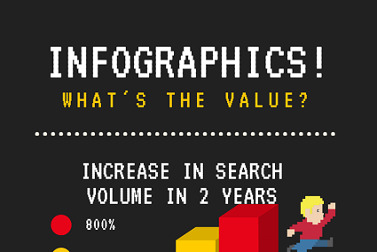 Infographics ROI