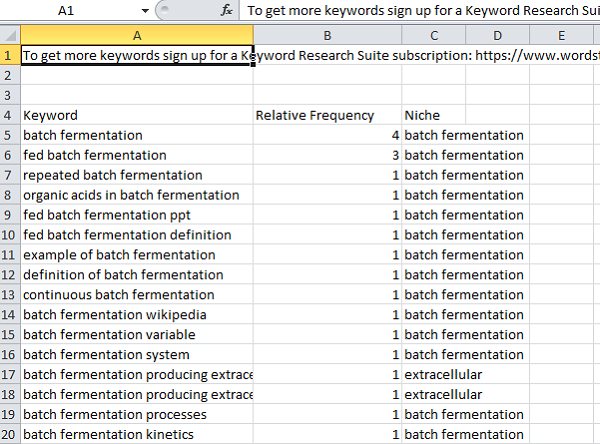 keyword list