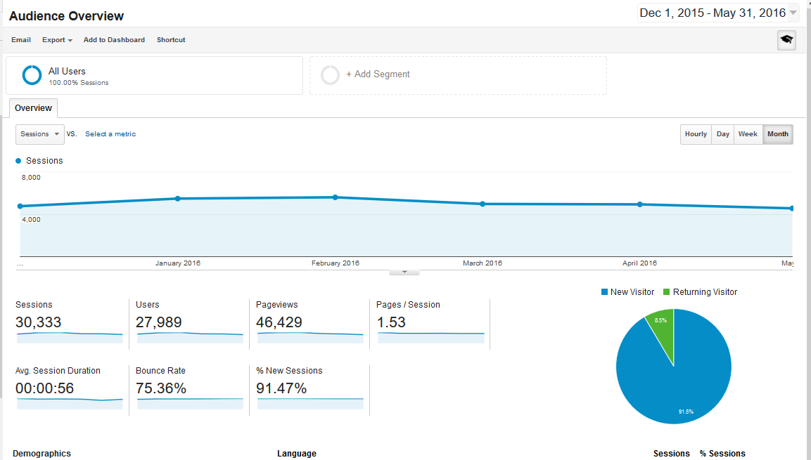 FP-last-6mo-traffic