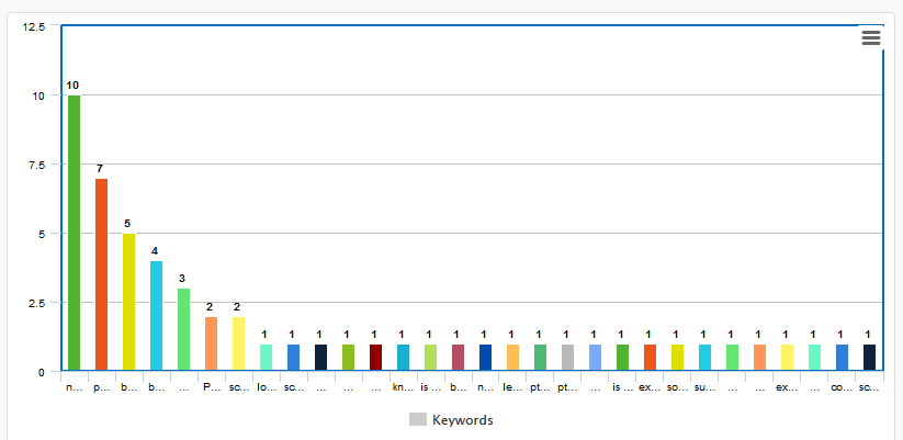 longtail keywords